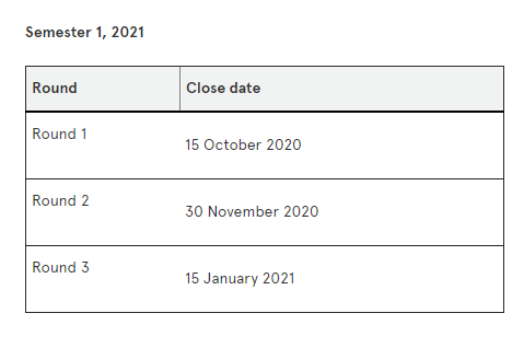 澳洲留学生们，2021年可以申请的奖学金了解一下！